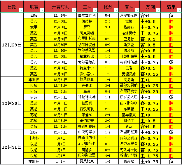 客场逆袭,揭秘数据持,平背后的得,Bet365中文,Bet365中文版,Bet365中文网址,Bet365亚洲官网,Bet365开户,Bet365下载ios,Bet365下载,Bet365最新网址,Bet365中国app