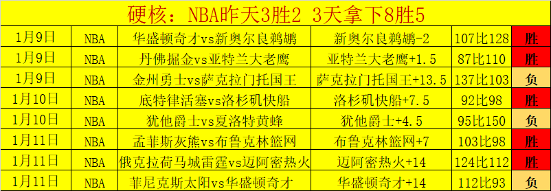 阿森纳与皇,马就厄德高,转会协议一,Bet365中文,Bet365中文版,Bet365中文网址,Bet365亚洲官网,Bet365开户,Bet365下载ios,Bet365下载,Bet365最新网址,Bet365中国app
