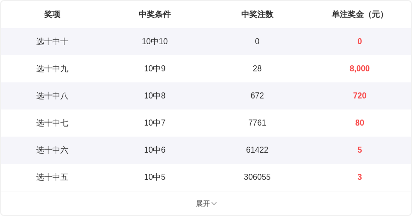 七彩宝盒,体彩排列,期独家定胆,Bet365中文,Bet365中文版,Bet365中文网址,Bet365亚洲官网,Bet365开户,Bet365下载ios,Bet365下载,Bet365最新网址,Bet365中国app
