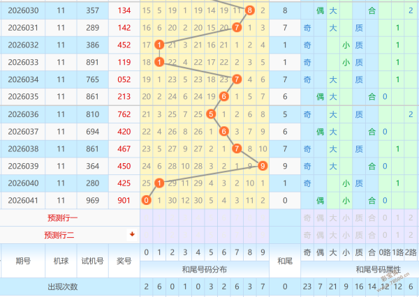 福彩,期专家推荐,分析,Bet365中文,Bet365中文版,Bet365中文网址,Bet365亚洲官网,Bet365开户,Bet365下载ios,Bet365下载,Bet365最新网址,Bet365中国app