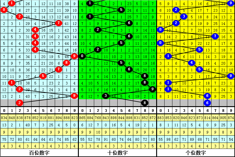 大乐透,期专家预测,前区十码后,Bet365中文,Bet365中文版,Bet365中文网址,Bet365亚洲官网,Bet365开户,Bet365下载ios,Bet365下载,Bet365最新网址,Bet365中国app