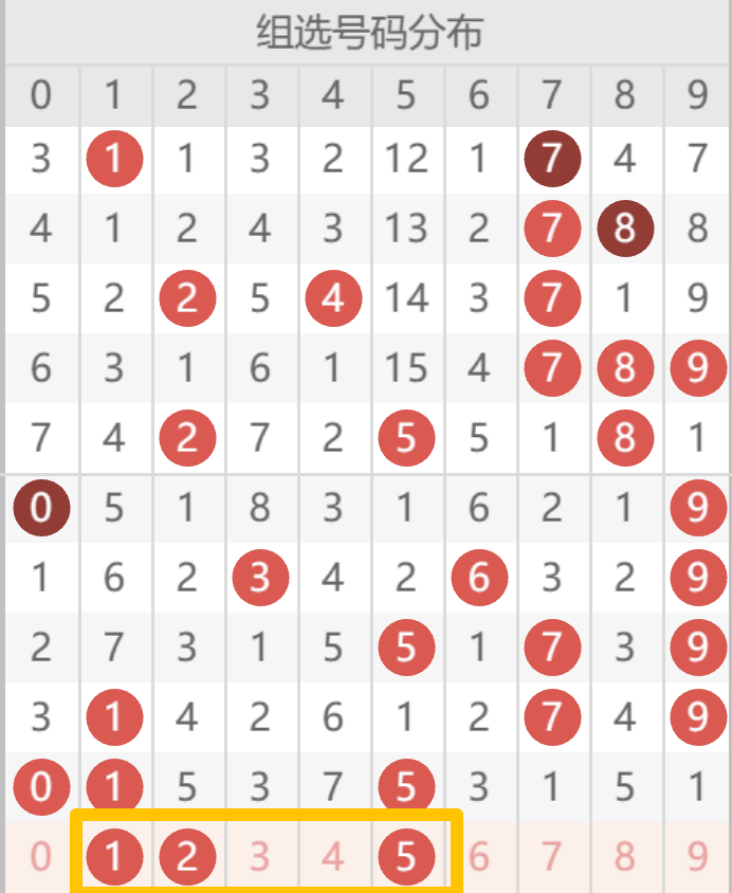 大乐透,期专家质合,分析推荐前,Bet365中文,Bet365中文版,Bet365中文网址,Bet365亚洲官网,Bet365开户,Bet365下载ios,Bet365下载,Bet365最新网址,Bet365中国app