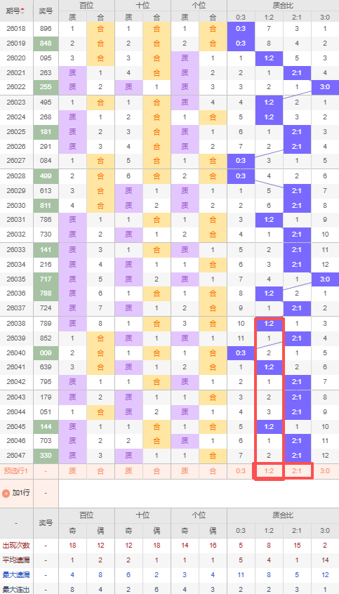 大乐透,期专家质合,分析推荐后,Bet365中文,Bet365中文版,Bet365中文网址,Bet365亚洲官网,Bet365开户,Bet365下载ios,Bet365下载,Bet365最新网址,Bet365中国app