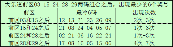 福彩双色球,期专家推荐,质合分析杀,Bet365中文,Bet365中文版,Bet365中文网址,Bet365亚洲官网,Bet365开户,Bet365下载ios,Bet365下载,Bet365最新网址,Bet365中国app