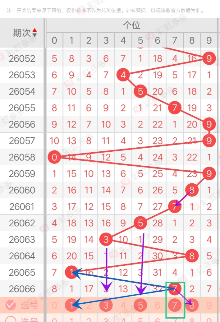 郑飞分析,期大乐透,两码,Bet365中文,Bet365中文版,Bet365中文网址,Bet365亚洲官网,Bet365开户,Bet365下载ios,Bet365下载,Bet365最新网址,Bet365中国app