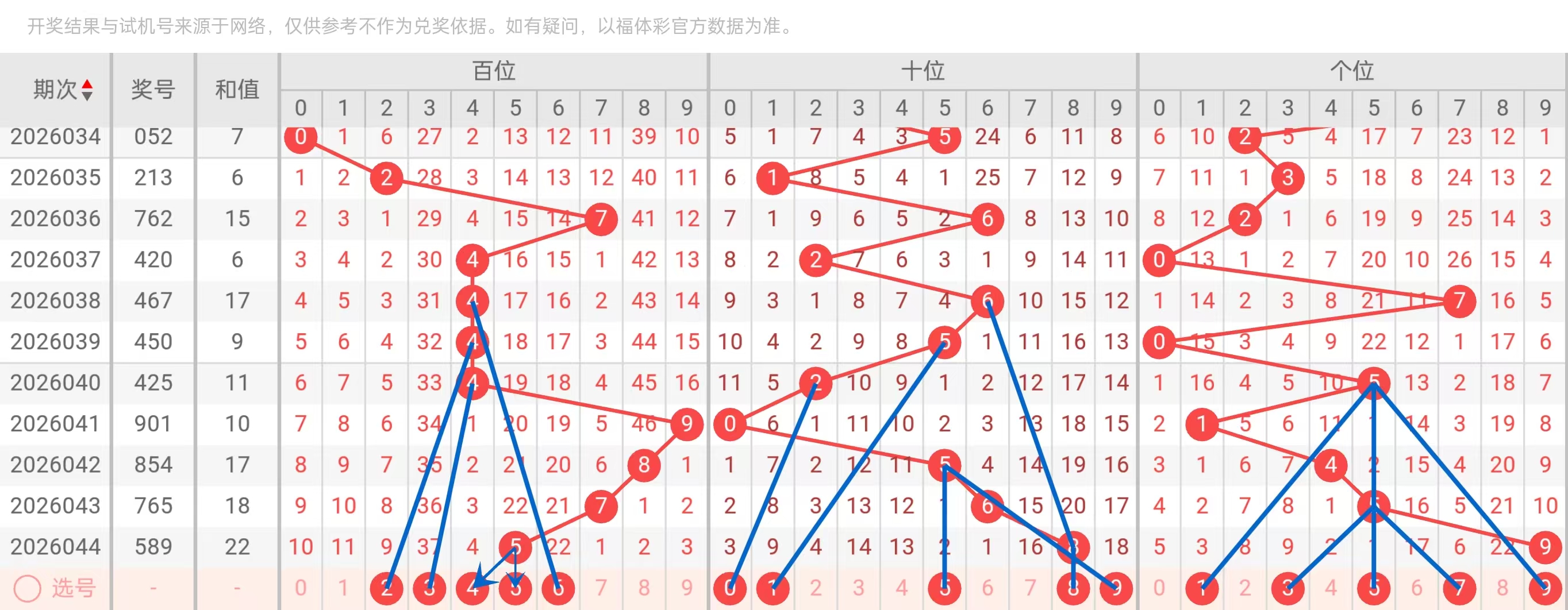 排列三第,期专家质合,分析推荐前,Bet365中文,Bet365中文版,Bet365中文网址,Bet365亚洲官网,Bet365开户,Bet365下载ios,Bet365下载,Bet365最新网址,Bet365中国app
