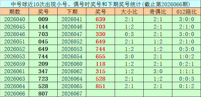大乐透第,期专家推荐,综合分布图,Bet365中文,Bet365中文版,Bet365中文网址,Bet365亚洲官网,Bet365开户,Bet365下载ios,Bet365下载,Bet365最新网址,Bet365中国app