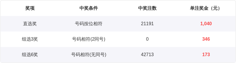 大乐透,期专家质合,分析,Bet365中文,Bet365中文版,Bet365中文网址,Bet365亚洲官网,Bet365开户,Bet365下载ios,Bet365下载,Bet365最新网址,Bet365中国app