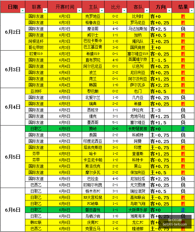 澳大利亚足,球新星沃尔,帕托首战亮,Bet365中文,Bet365中文版,Bet365中文网址,Bet365亚洲官网,Bet365开户,Bet365下载ios,Bet365下载,Bet365最新网址,Bet365中国app