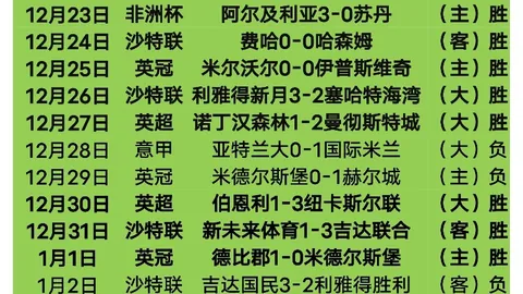 库裡战绩辉煌10胜2负：迎战联盟挑战，全力备战，新征程即将开启。