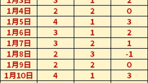 欧文投篮空间受限，球队加强传球配合