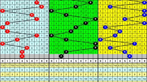 福彩3D第2026052期专家推荐分析：质合前区十码及铜胆策
