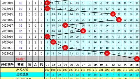 福彩3D第047期专家推荐：预测号码及和值尾分析