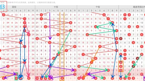 排列三2026年052期专家推荐六码组选，大奖锁定分析