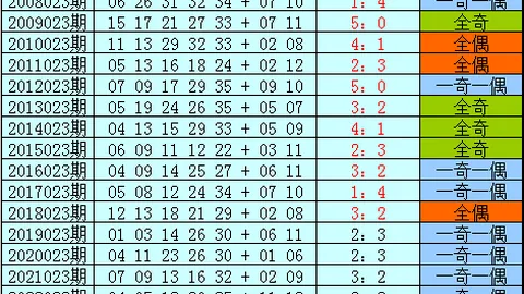 福彩3D轩竹2026059期专家推荐质合分析前区十码