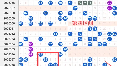 福彩3D第26064期大乐透专家推荐跨度分析