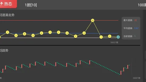 2026074期福彩3D专家推荐质合分析前区十码解析