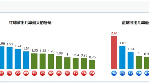 快乐8第26067期：专家四胆精准，三胆喜中