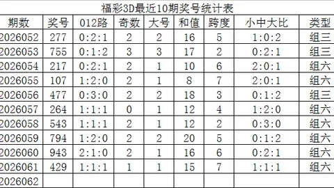 2026年066期福彩3D专家推荐号码：质合分析精选十码