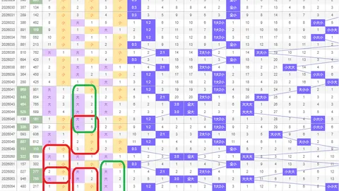 水镜双色球第030期：龙头号码06，蓝球推荐08