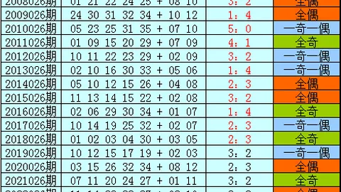 江宏大乐透029期预测：首尾码01与35推荐