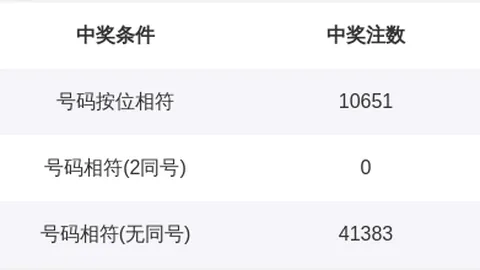 南华天双色球038期：精选61倍投蓝球，力争一等奖