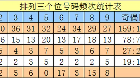 2026063期福彩3D小嘉策略推荐