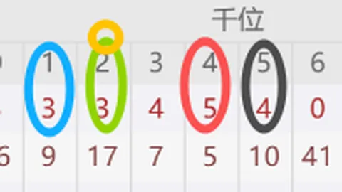 双色球26035期红蓝胆码推荐及质合分析