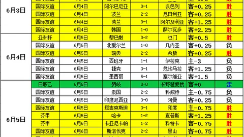 Bet365比分